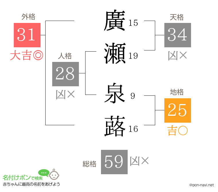 廣瀬 泉蕗さんの姓名判断結果