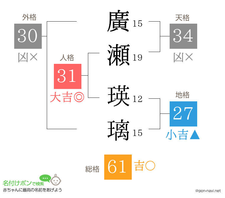廣瀬 瑛璃さんの姓名判断結果
