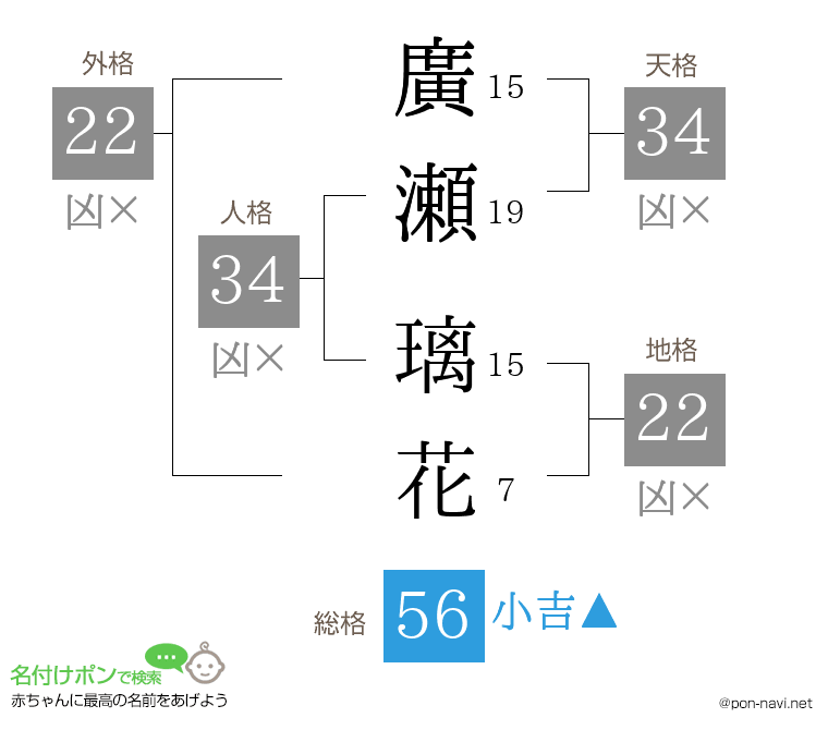 廣瀬 璃花さんの姓名判断結果