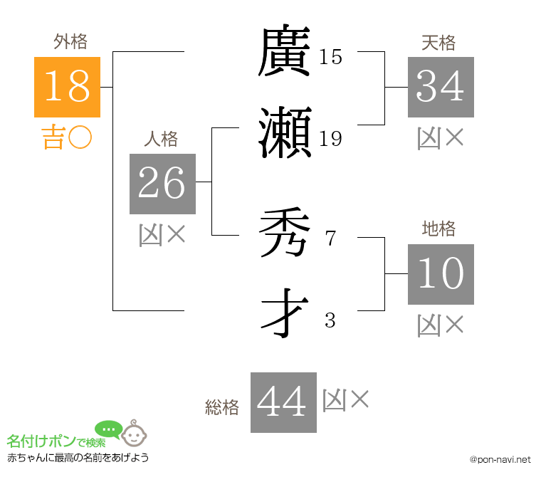廣瀬 秀才さんの姓名判断結果