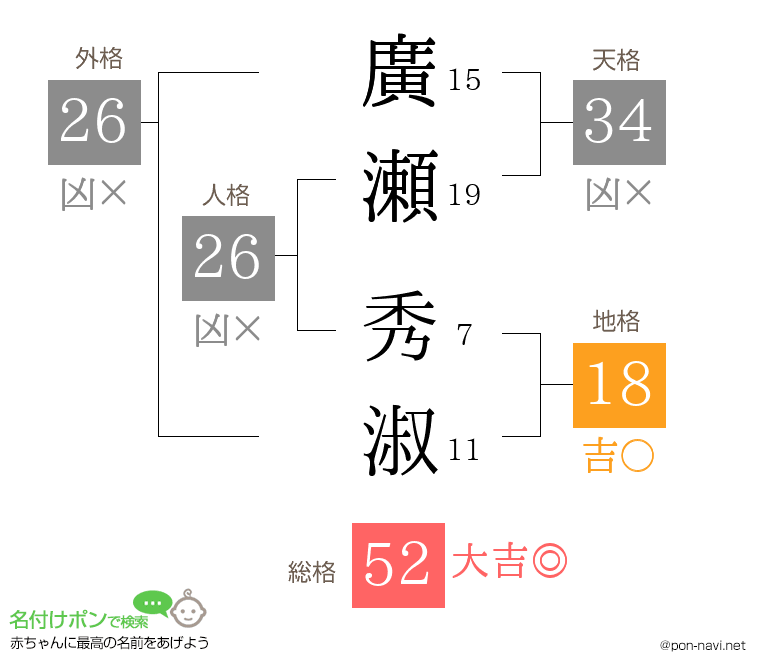 廣瀬 秀淑さんの姓名判断結果