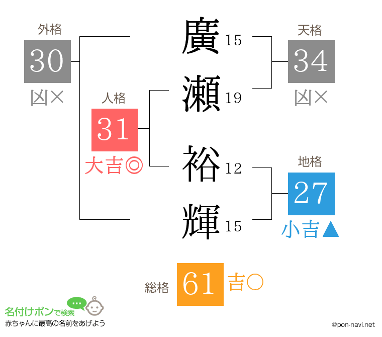 廣瀬 裕輝さんの姓名判断結果