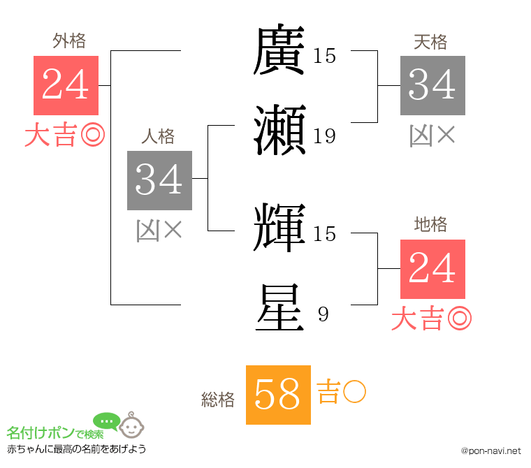 廣瀬 輝星さんの姓名判断結果