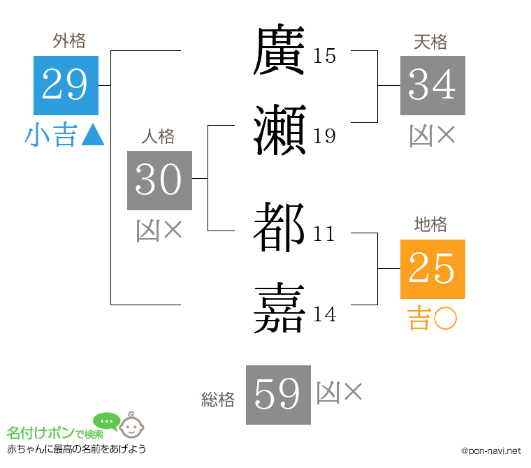 廣瀬 都嘉さんの姓名判断結果