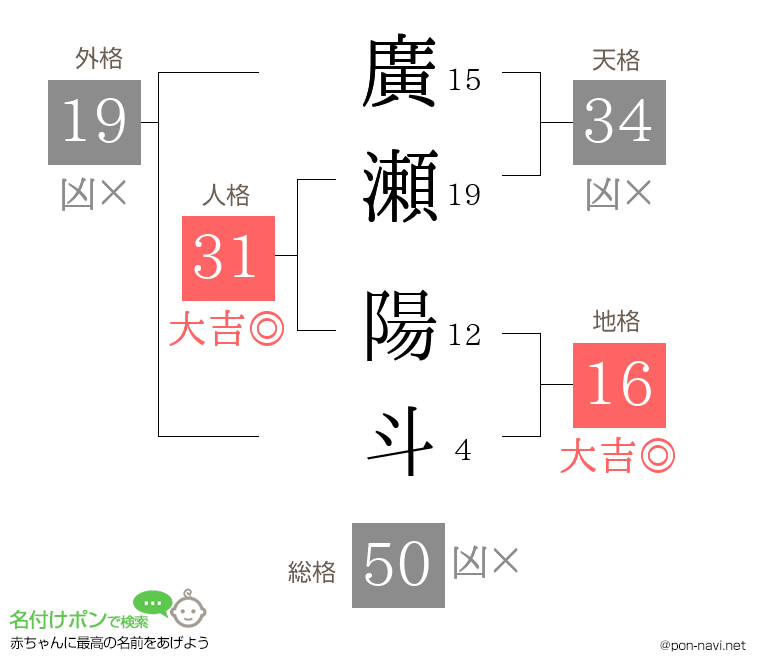 廣瀬 陽斗さんの姓名判断結果