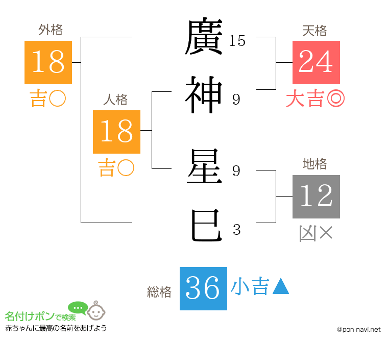廣神 星巳さんの姓名判断結果