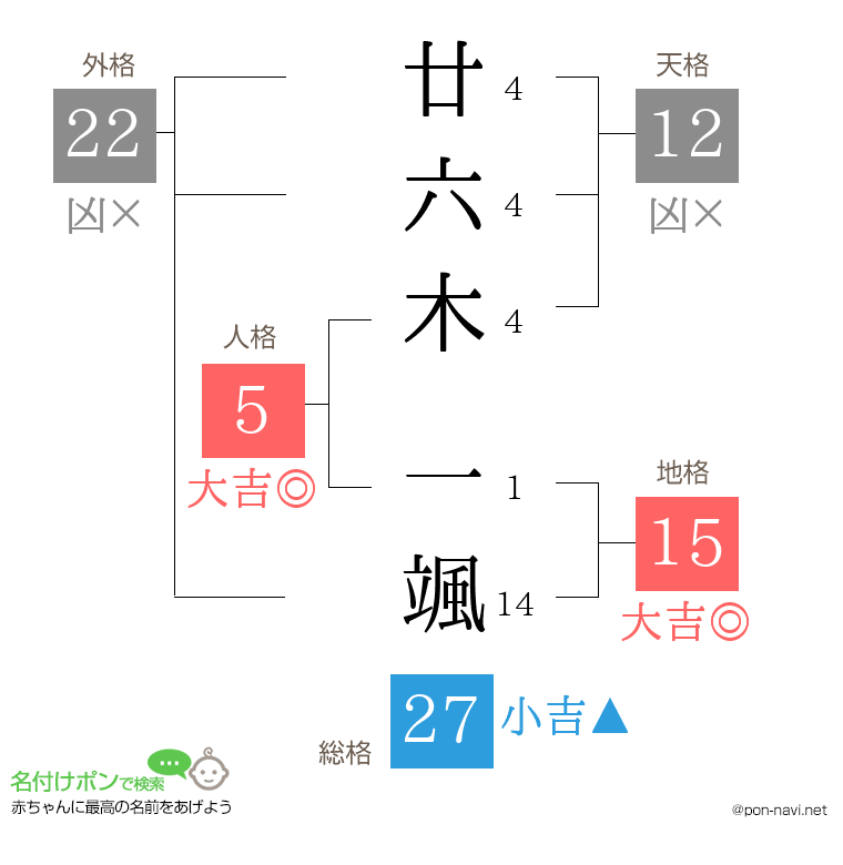 廿六木 一颯さんの姓名判断結果