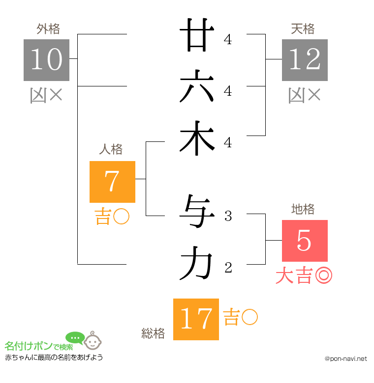 廿六木 与力さんの姓名判断結果