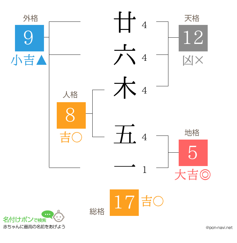 廿六木 五一さんの姓名判断結果
