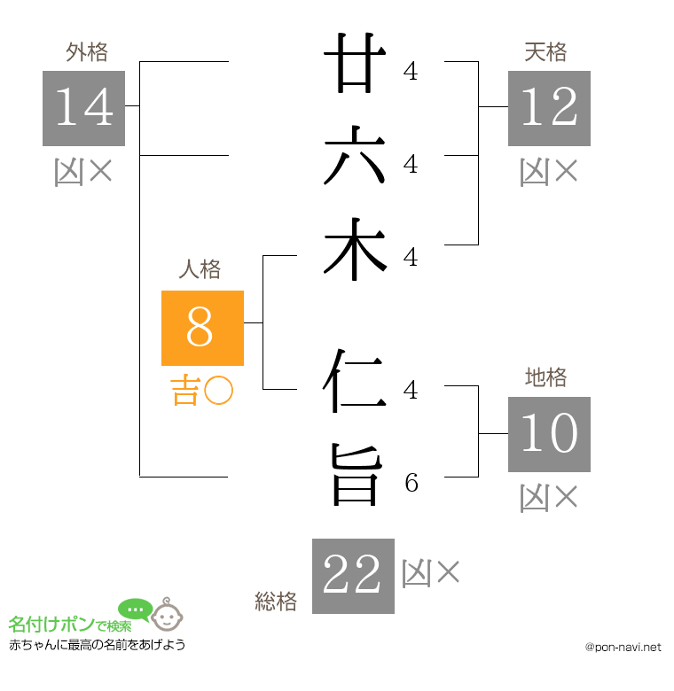 廿六木 仁旨さんの姓名判断結果