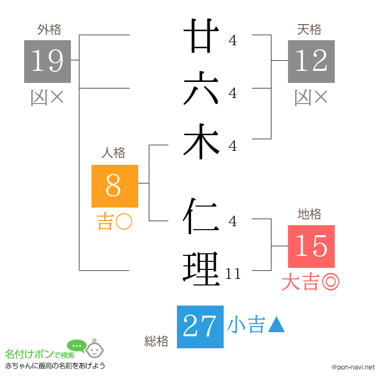 廿六木 仁理さんの姓名判断結果