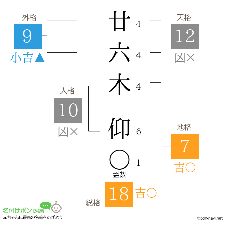 廿六木 仰さんの姓名判断結果