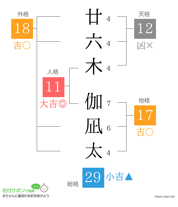 廿六木 伽凪太さんの姓名判断結果