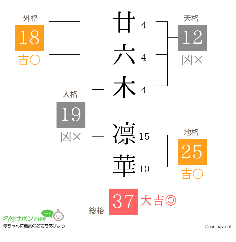 廿六木 凛華さんの姓名判断結果