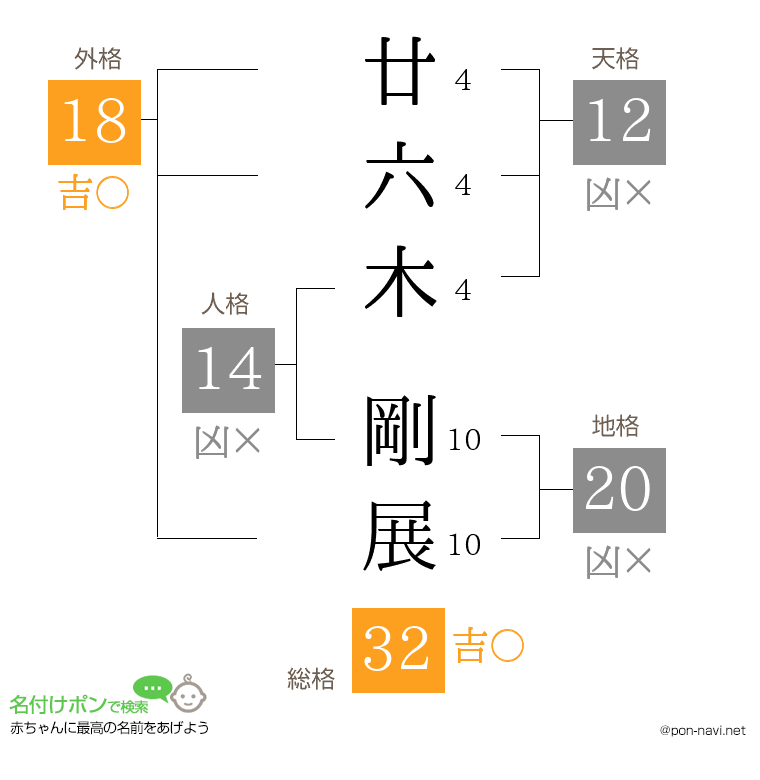 廿六木 剛展さんの姓名判断結果