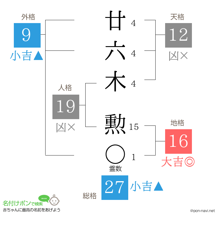 廿六木 勲さんの姓名判断結果