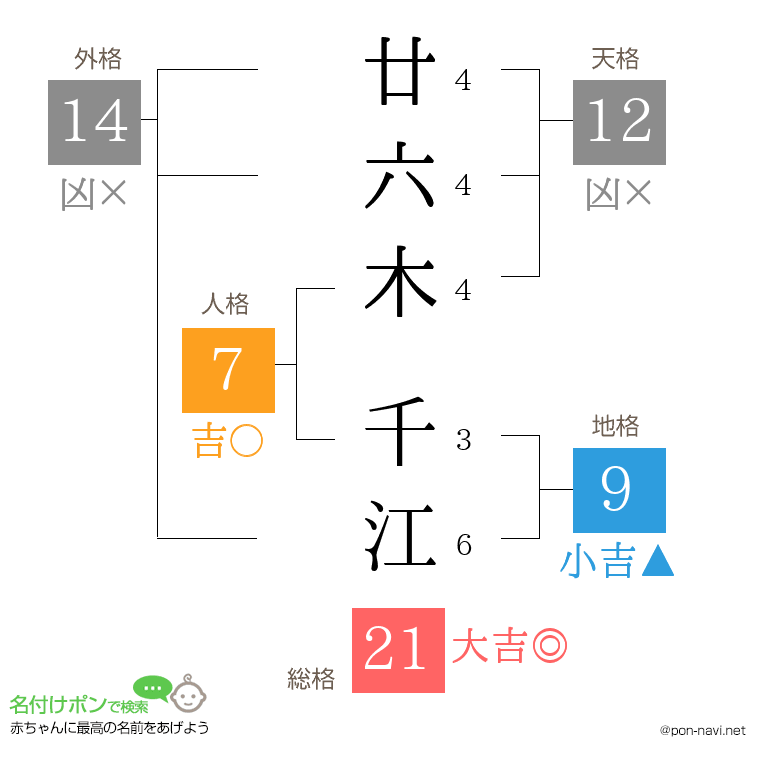 廿六木 千江さんの姓名判断結果