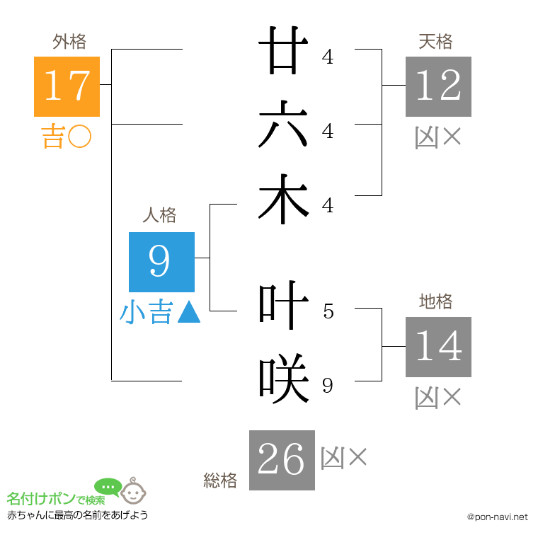 廿六木 叶咲さんの姓名判断結果