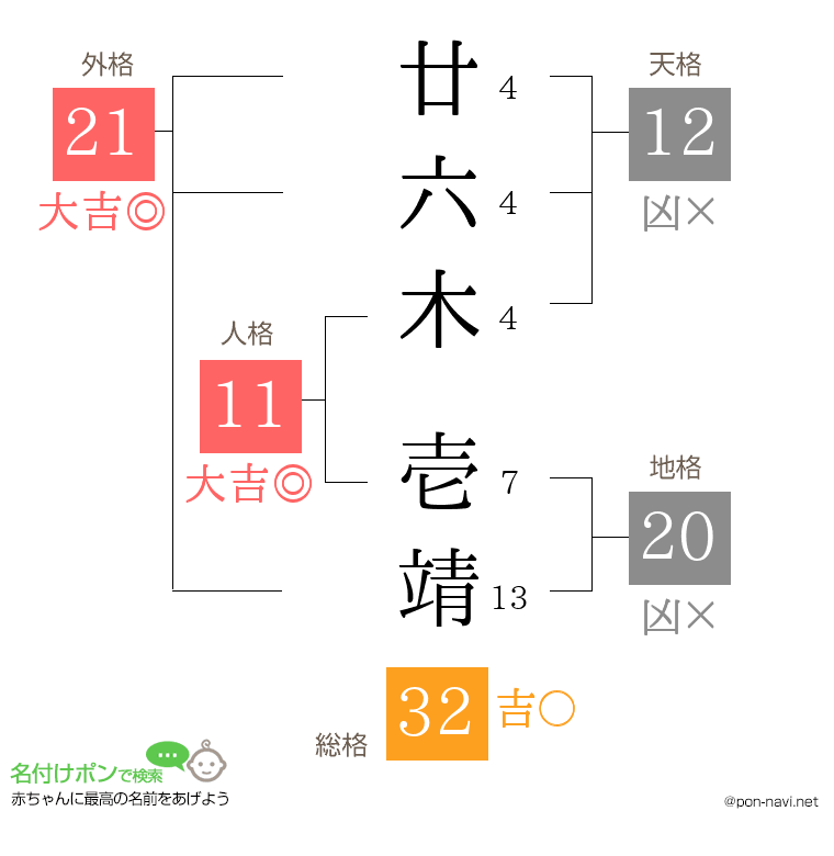 廿六木 壱靖さんの姓名判断結果