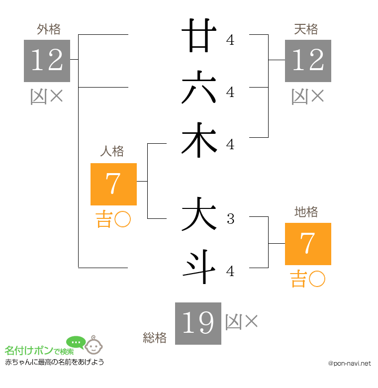 廿六木 大斗さんの姓名判断結果