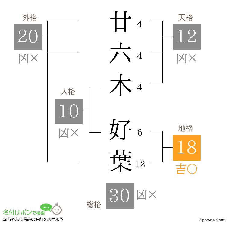 廿六木 好葉さんの姓名判断結果