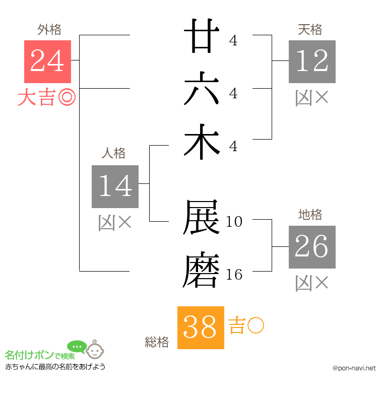 廿六木 展磨さんの姓名判断結果