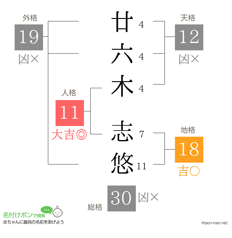 廿六木 志悠さんの姓名判断結果