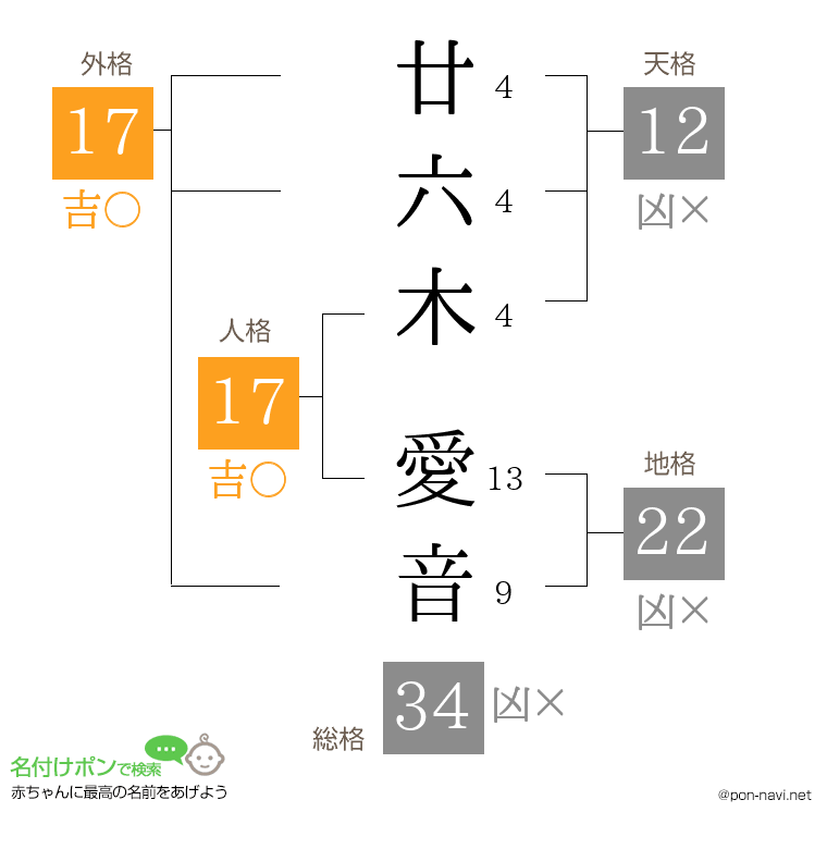 廿六木 愛音さんの姓名判断結果