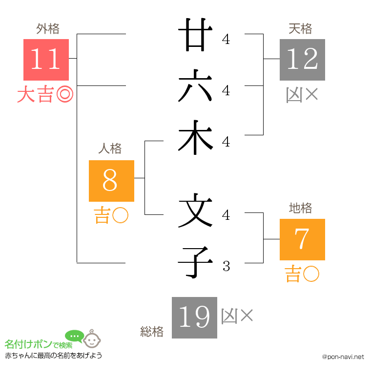 廿六木 文子さんの姓名判断結果