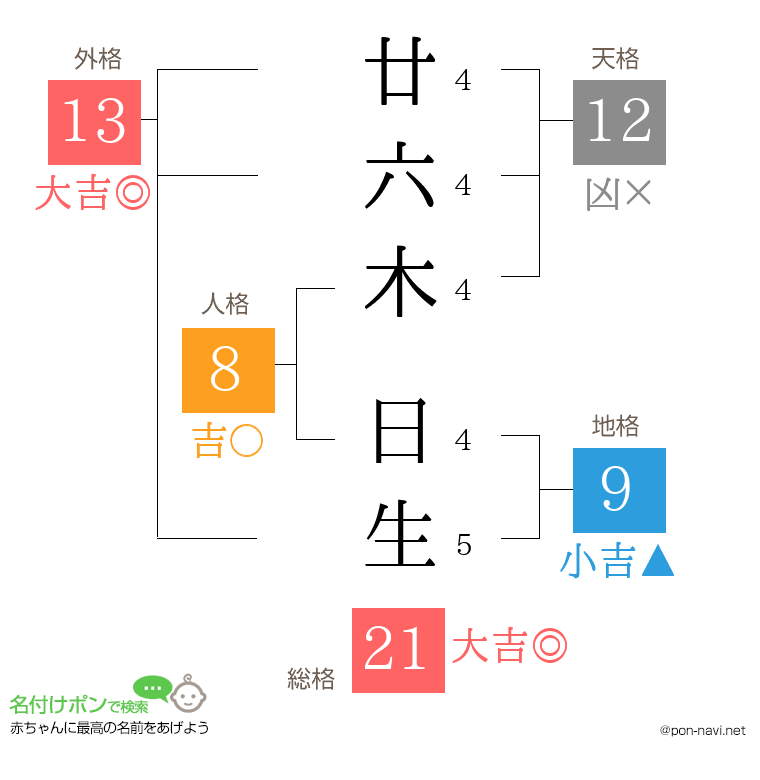 廿六木 日生さんの姓名判断結果