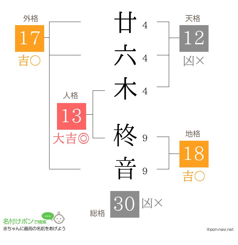 廿六木 柊音さんの姓名判断結果