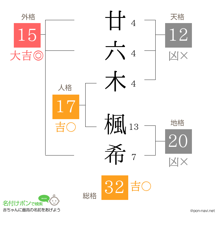 廿六木 楓希さんの姓名判断結果