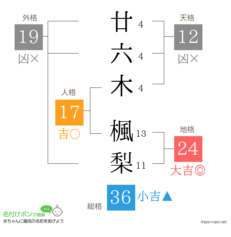 廿六木 楓梨さんの姓名判断結果