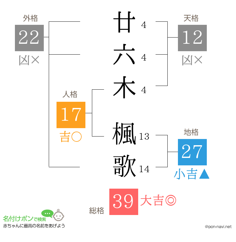 廿六木 楓歌さんの姓名判断結果