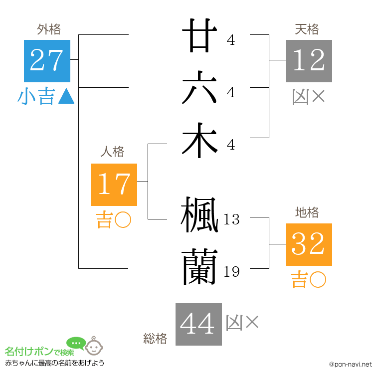 廿六木 楓蘭さんの姓名判断結果