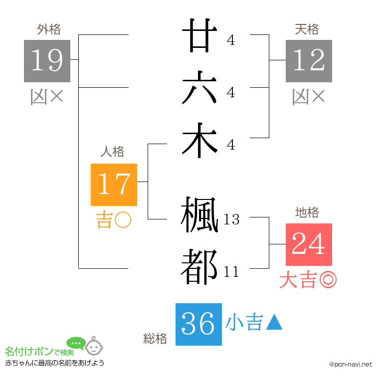 廿六木 楓都さんの姓名判断結果
