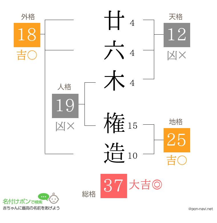 廿六木 権造さんの姓名判断結果