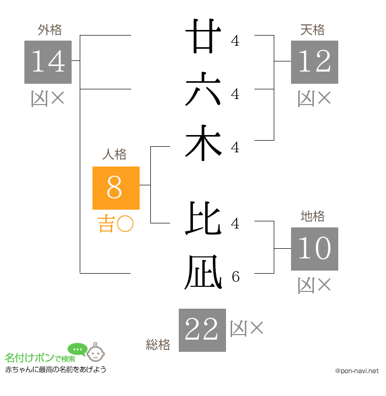 廿六木 比凪さんの姓名判断結果