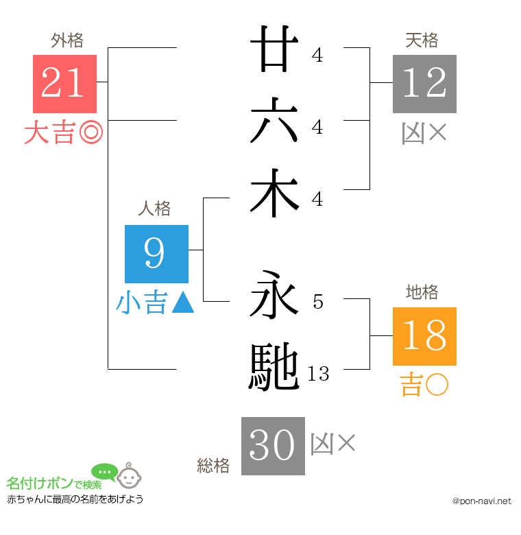 廿六木 永馳さんの姓名判断結果