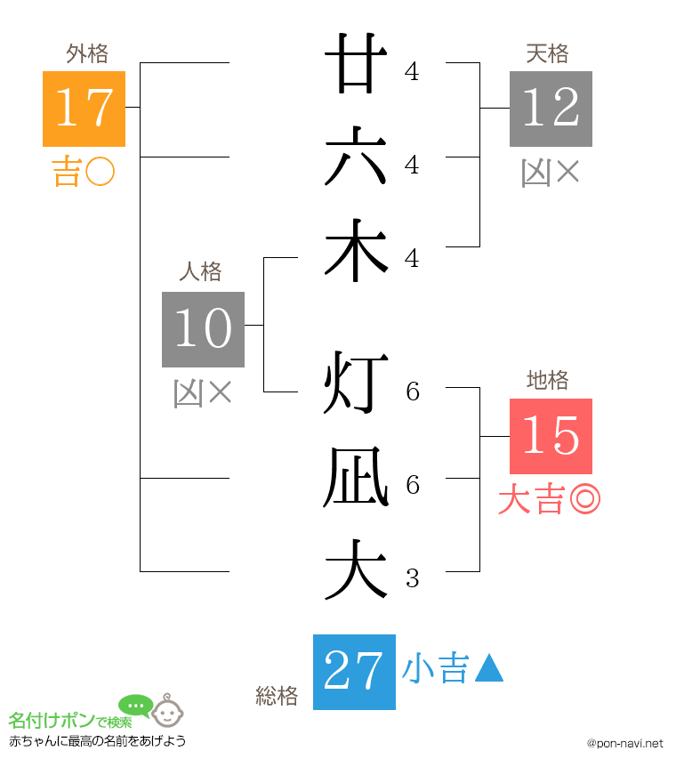廿六木 灯凪大さんの姓名判断結果