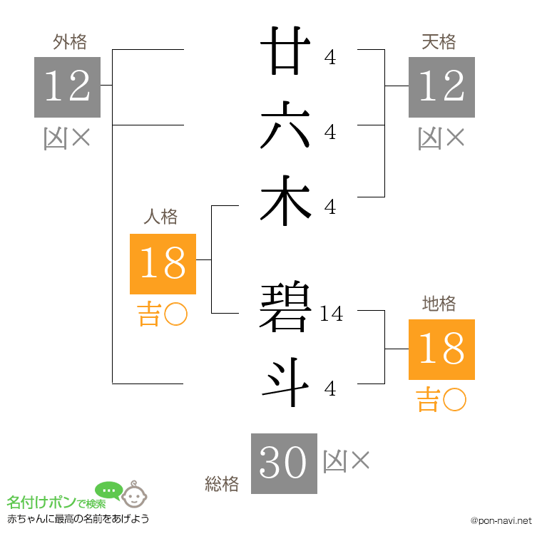 廿六木 碧斗さんの姓名判断結果