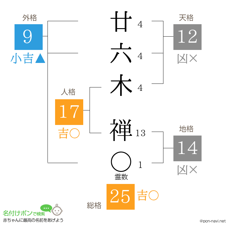 廿六木 禅さんの姓名判断結果