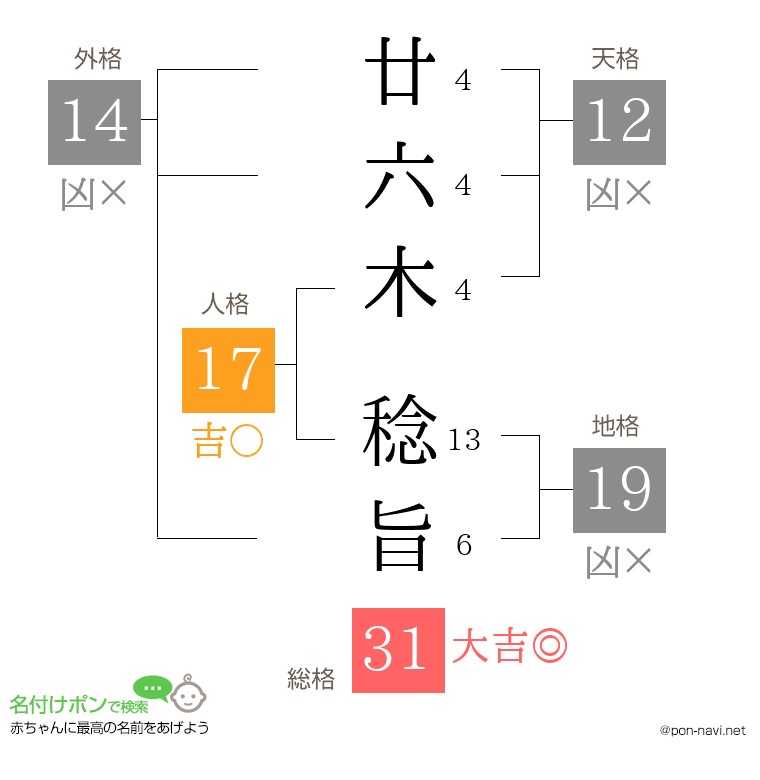 廿六木 稔旨さんの姓名判断結果
