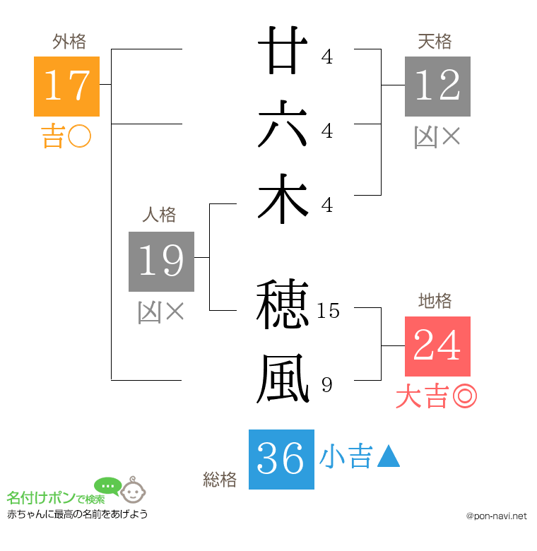 廿六木 穂風さんの姓名判断結果