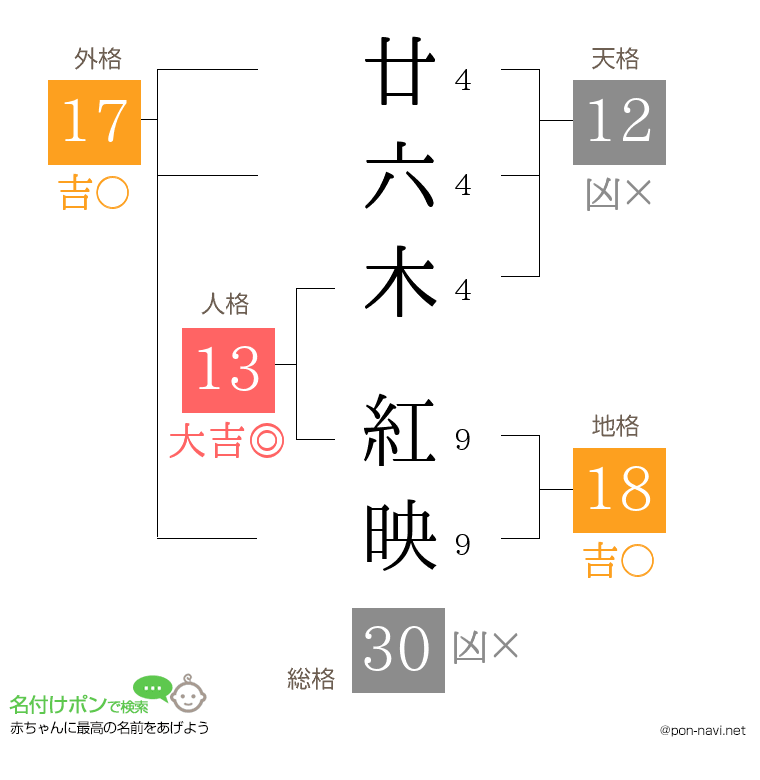 廿六木 紅映さんの姓名判断結果