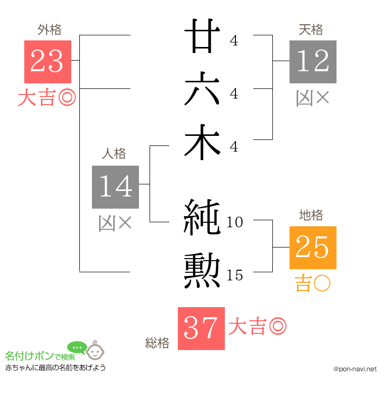廿六木 純勲さんの姓名判断結果