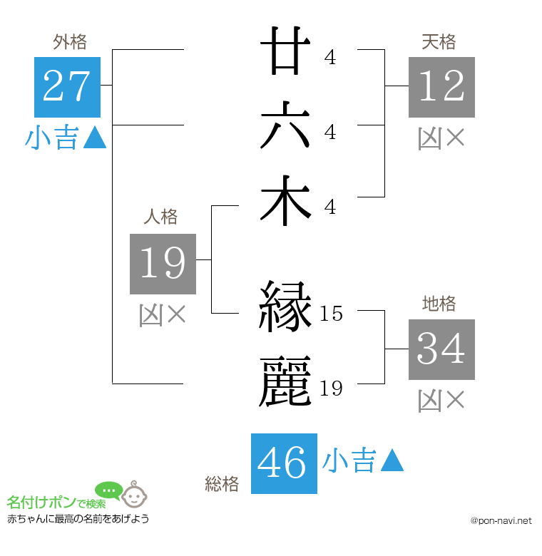 廿六木 縁麗さんの姓名判断結果