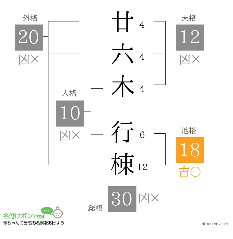 廿六木 行棟さんの姓名判断結果