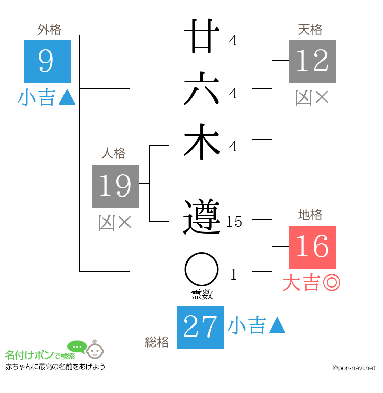 廿六木 遵さんの姓名判断結果