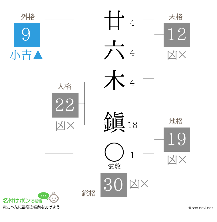 廿六木 鎭さんの姓名判断結果